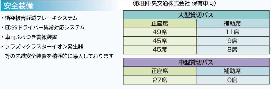 安全装備・座席数など